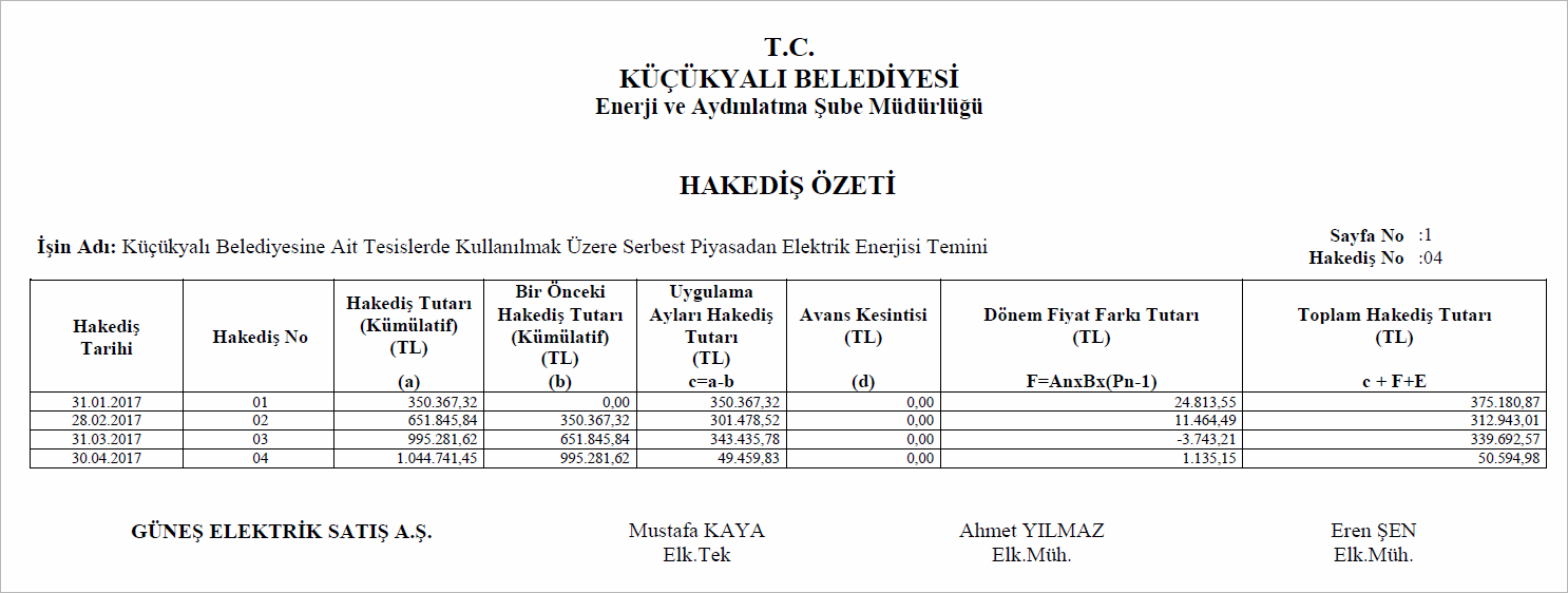 Elektrik Alımları Hakediş Özeti Raporu