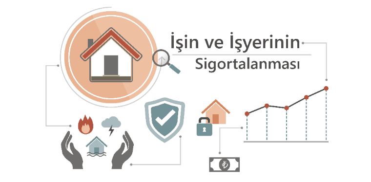 İşin ve İşyerinin Sigortalanması İşin ve İşyerinin Sigortalanması